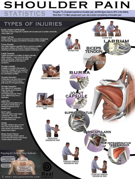 Pin on Therapy Information