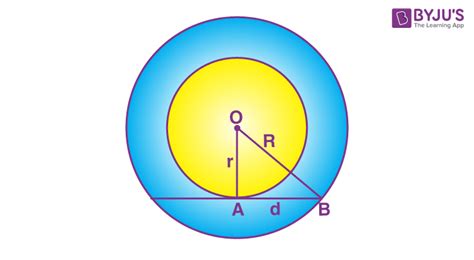 Annulus - Definition, Meaning, Area Formula and Annulus Examples