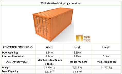 International Logistics Container Capacity How Much A Can Fit Tosk Global Ventures