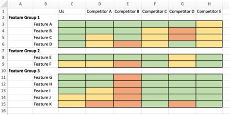 How to Create a Competitive Matrix (Guide + Templates) | Crayon