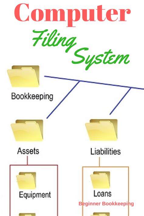 Computer Filing System Tips To Stay Organized