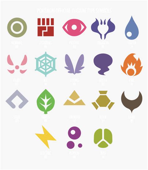 Pokemon Symbol Png - Pokemon Types Symbols Png, Transparent Png - kindpng