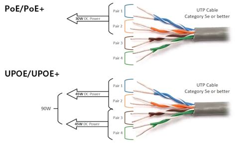 PoE and Cable Pairs - NETWORK ENCYCLOPEDIA