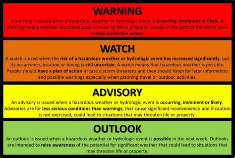 Weather warning - Big Hose Chronicle Frame Store