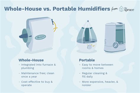 Whole-House vs. Portable Humidifiers