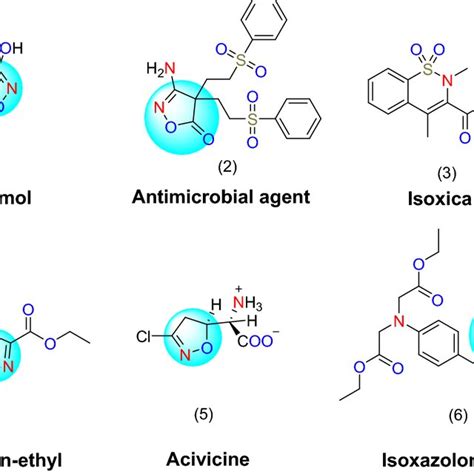 Examples of some isoxazole-containing bioactive compounds and drugs. | Download Scientific Diagram