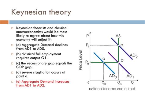 PPT - Keynesian economics PowerPoint Presentation, free download - ID:6134847