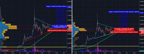 Typical Symmetrical Triangle Breakout for BITFINEX:XRPUSD by JoE — TradingView