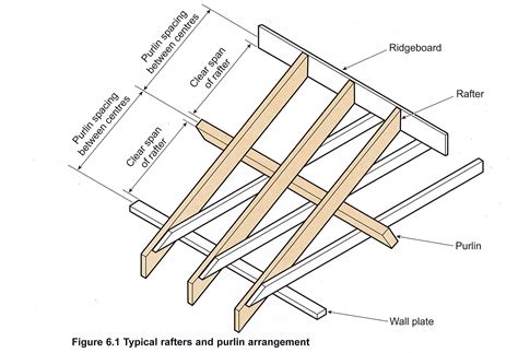 timber roof terms