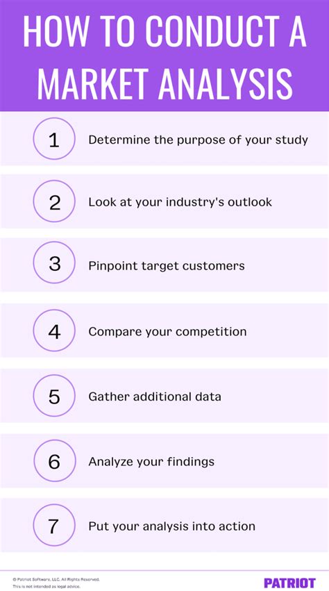 Conducting a Market Analysis for Your Small Business