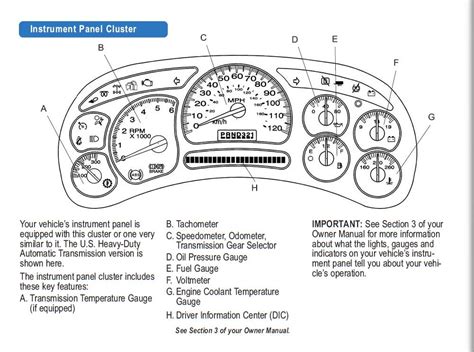 2003 Gmc Sierra Instrument Cluster Fuse Location