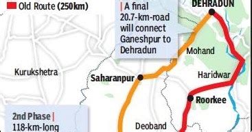 Twenty22-India on the move: Delhi - Dehradun Expressway snippets