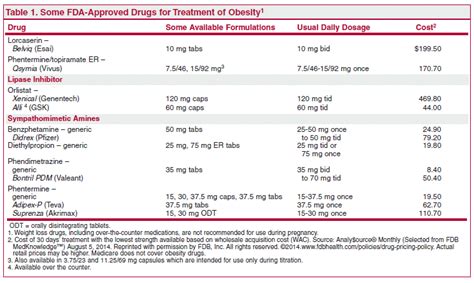 Diabetes Medication With Weight Loss - dfposts