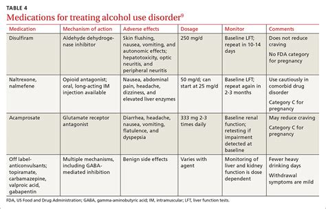 Alcohol use disorder: How best to screen and intervene | MDedge Family ...