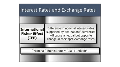 Fisher effect Simple Example