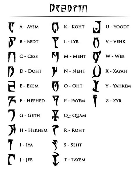 Try to write your name in daedric language (skyrim). not sure if real ...