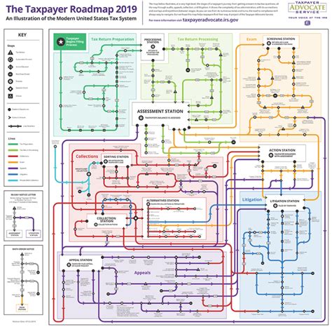 New tax map guides filers through system's twists and turns - Don't Mess With Taxes