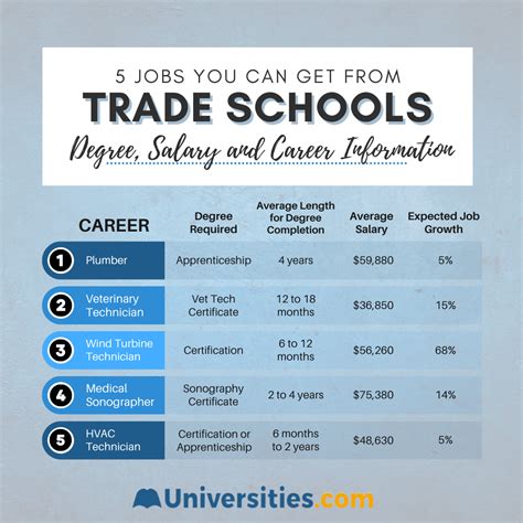 Everything You Need to Know About Trade School | Salary 2023