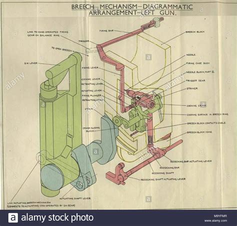 Breech Mechanism Stock Photos & Breech Mechanism Stock Images - Alamy