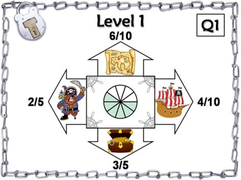 Simplifying Fractions Activity: Pirate Themed Escape Room Math | Teaching Resources