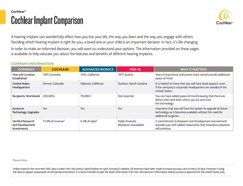 Resource to help you compare cochlear implant devices - Cochlear Hear and Now