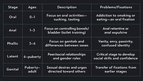 Sigmund Freud's Theories