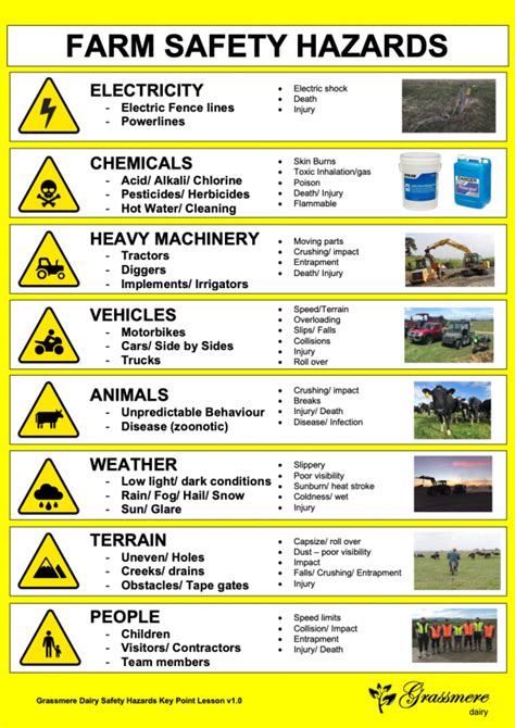 Farm Safety Hazard Chart - LeanFarm