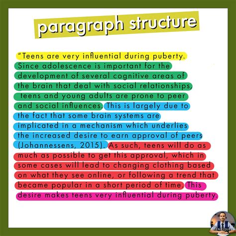 How to write structured paragraphs: the secret to TXXXC paragraph ...