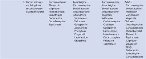 Valproic Acid | Basicmedical Key