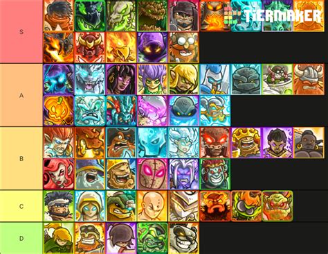 Kingdom rush all heroes tier list ( Secondies heroes not included) : r ...