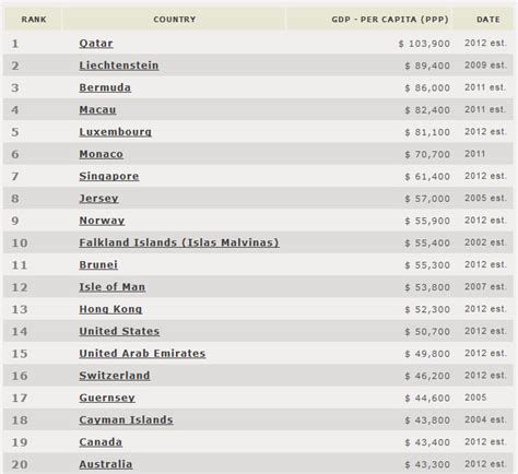 Median and Average Income in Canada and the US | Freedom 35 Blog