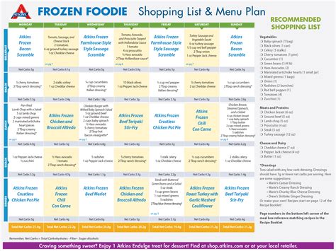 Frozen Foodie Meal Kit Plan | Atkins frozen meals, Meal kit, Atkins meal plan