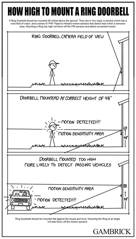 how high to install ring doorbell infographic chart 1.0 - Modern Design