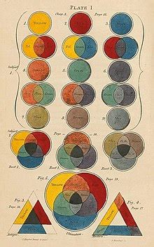 Color theory - Wikipedia