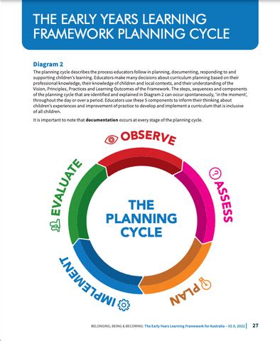 The Planning Cycle and the EYLF 2.0 - Sticks & Stones Education