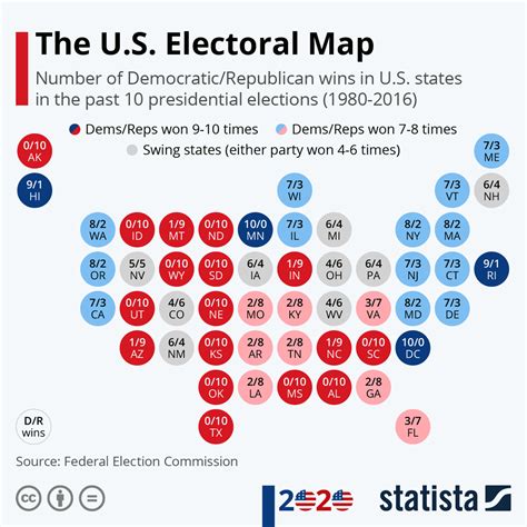 Red, Blue or Purple States: a Colorful Guide to U.S. Elections ...