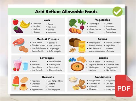 Acidity Acid Reflux Food Chart