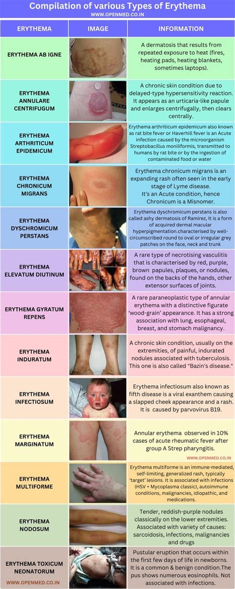 Compilation of various Types of Erythema. : r/Medpedia