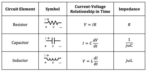 Impedance Analysis - Course Wiki