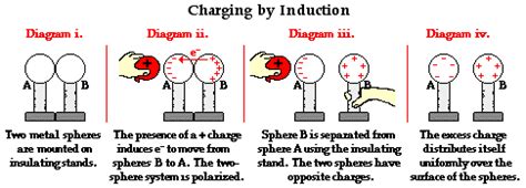 32 Charging By Induction Worksheet Answers - support worksheet