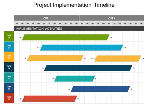 Project Implementation Timeline Powerpoint Guide | Graphics Presentation | Background for ...