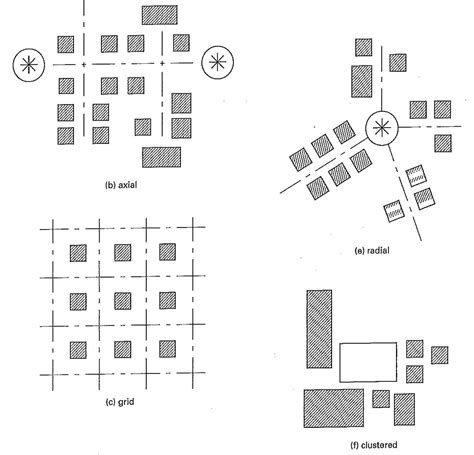 Spatial Organization In Architecture | BLARROW - Innovating The Digital Future