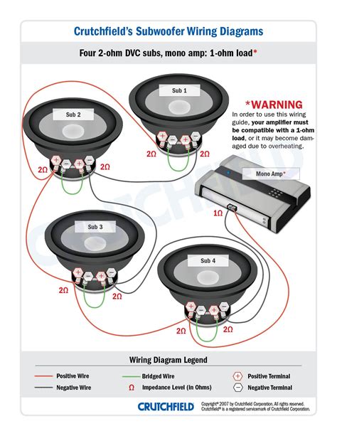 Subwoofer Wiring Diagrams Dual Voice Coil