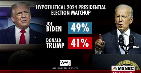 Biden beats Trump but trails DeSantis in hypothetical 2024 matchup