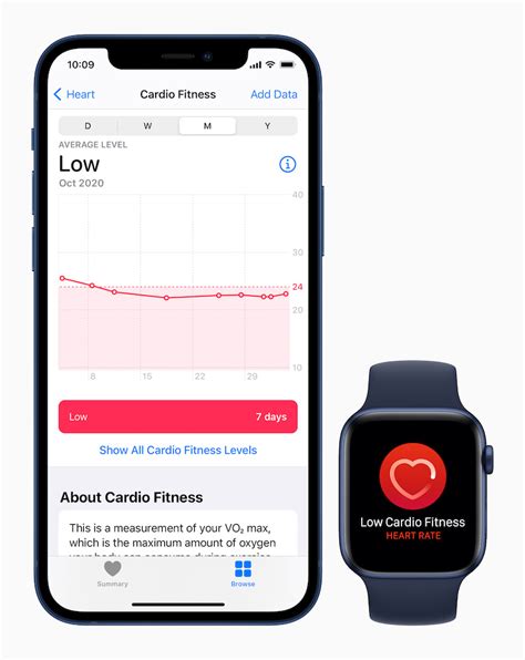 The essential guide to Heart Rate Variability on Apple Watch – Apple Must