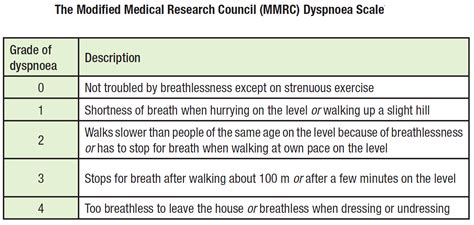 OurMedicalNotes: Chronic Obstructive Pulmonary Disease (COPD)