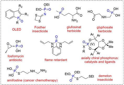 Application of organic phosphorus compounds | Download Scientific Diagram