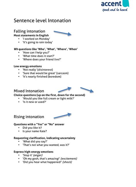 Rising and Falling Intonation - Examples & Exercises | AccentU