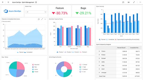 Azure Devops Dashboard Widgets