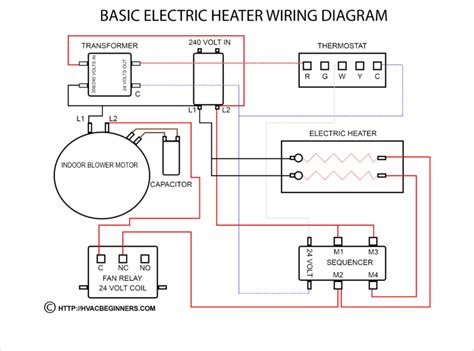 Capacitor For Furnace Blower Motor